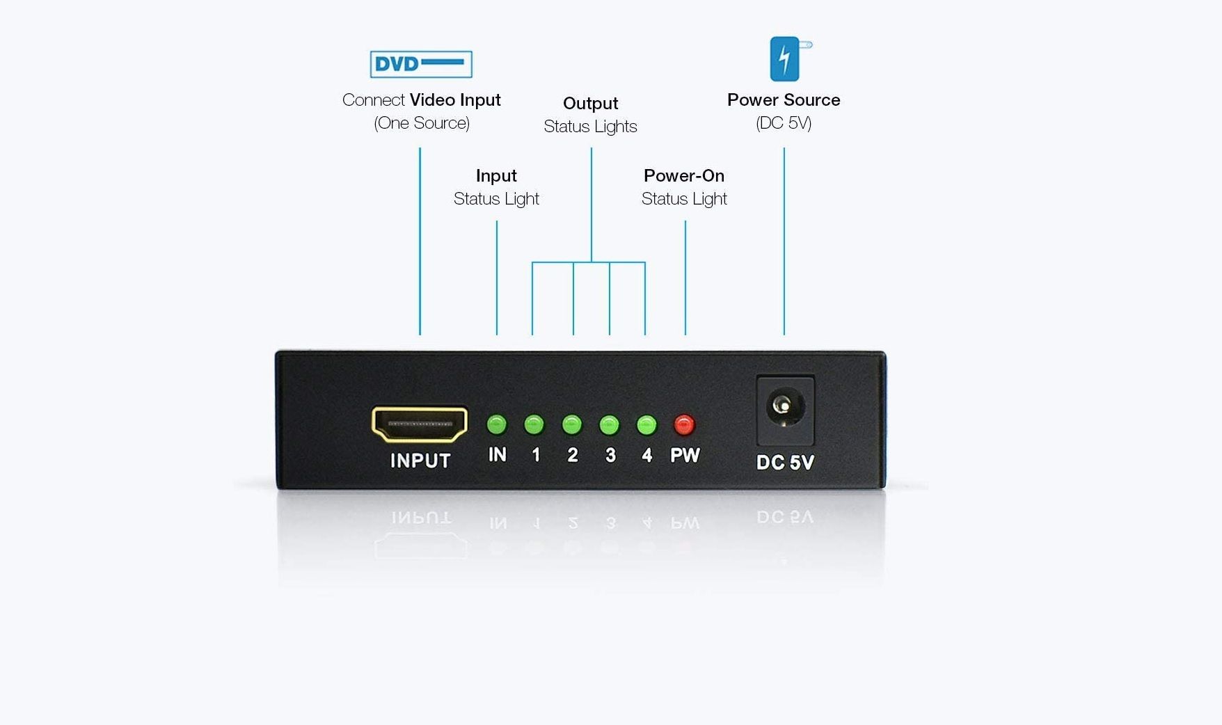 پنل جلویی اسپلیتر vkband 1 در 4 hdmi