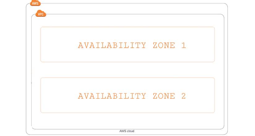 What Are VPCs and Subnets in Cloud Computing & How Do They Work?