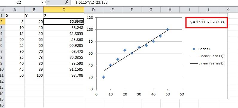 How to Find and Plot Residuals in Excel