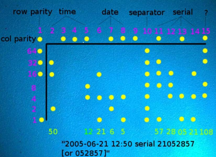 Machine Identification Codes: Why Your Printer Could Be a Privacy Risk