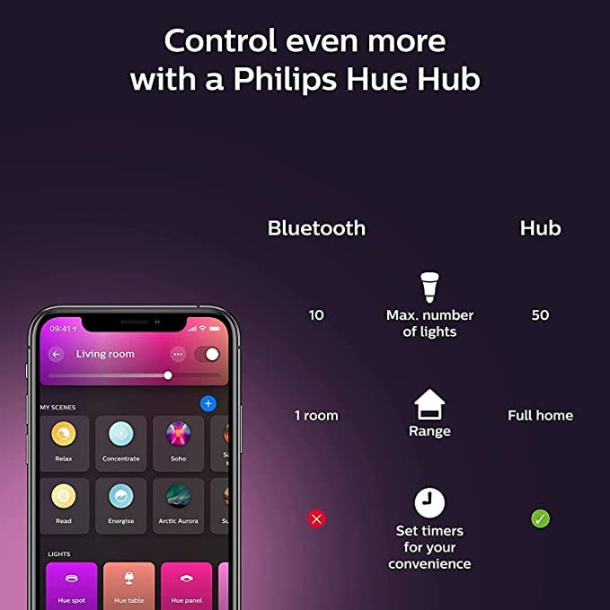 Philips Hue Hub