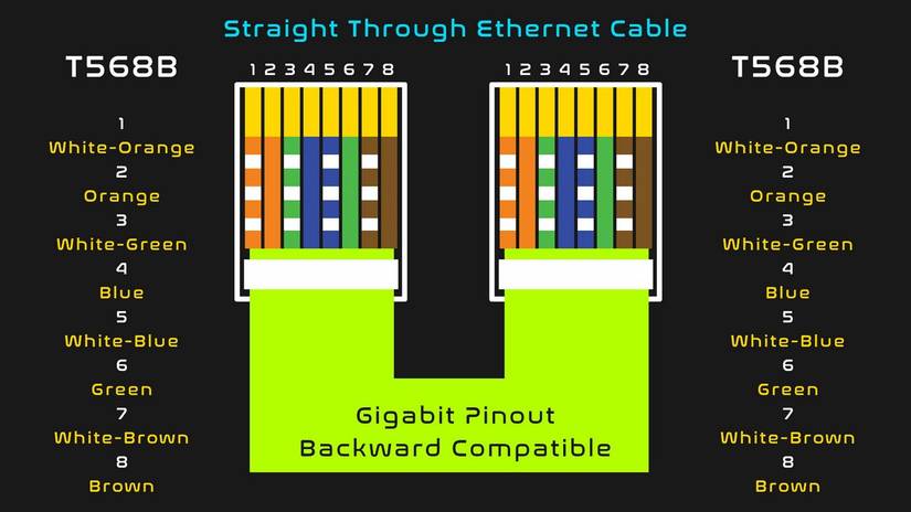 Cable Connection Configuration Cabling Your Home Network? Here’s a Helpful Cat 5e Wiring Diagram
