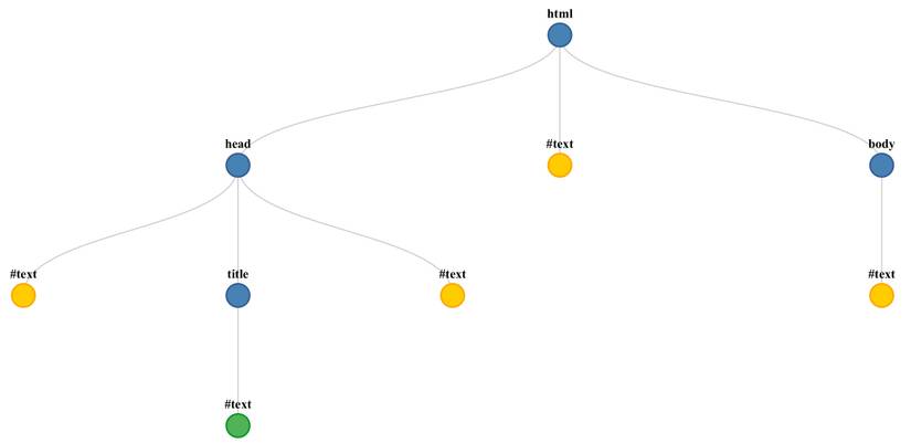 Svelte Graph Library What Is Svelte Framework and How Do You Use It?