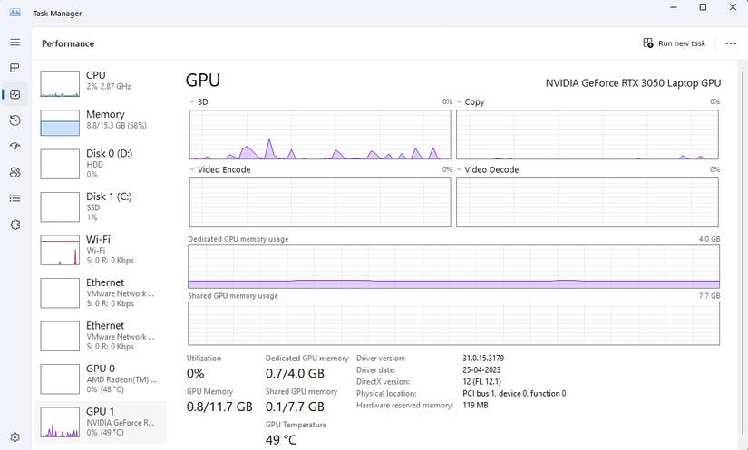 Task Manager Windows 11 Gpu Performance 5 Ways to Check GPU Health in Windows 11