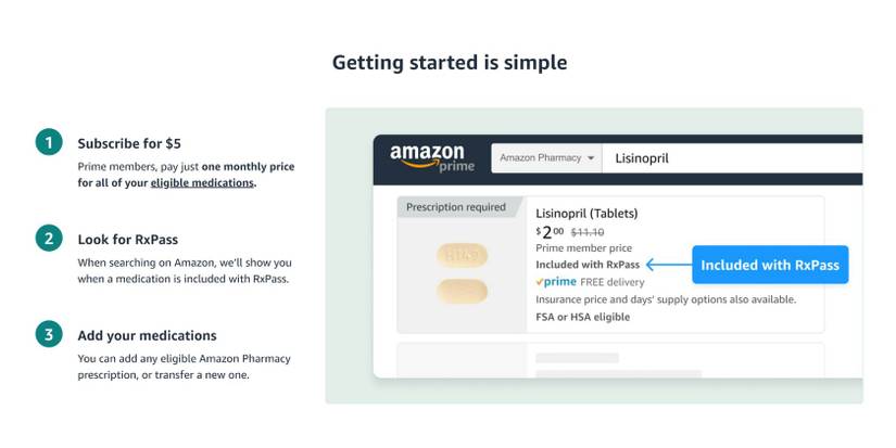 Amazon Rx Passtool What Is Amazon RxPass and Can It Simplify Your Prescriptions?