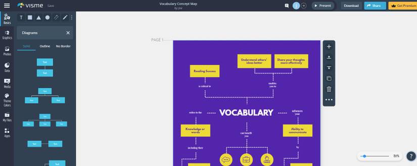 The 5 Best Free Online Mind Map Creators