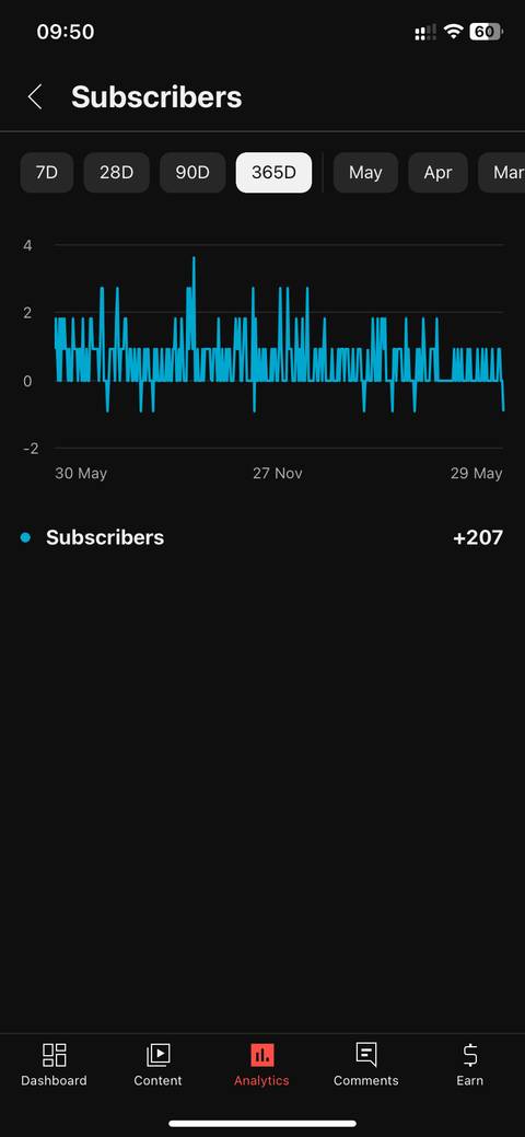 How to See Your Subscribers on YouTube