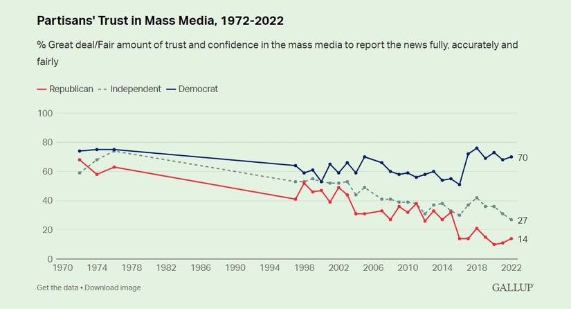 Top 4 Unbiased Independent World News Sources