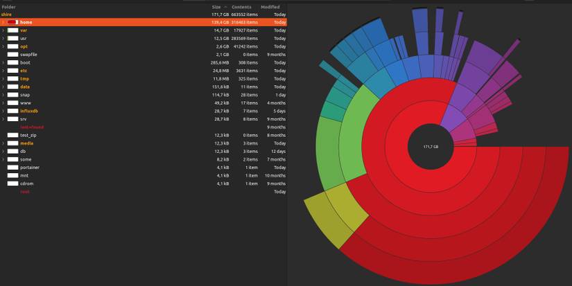 7 Tips to Organize Files on Linux and Declutter Your PC