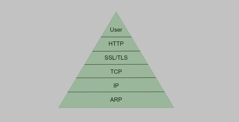 How Secure Is HTTPS? A Primer on a Protocol That Protects Much of the Web