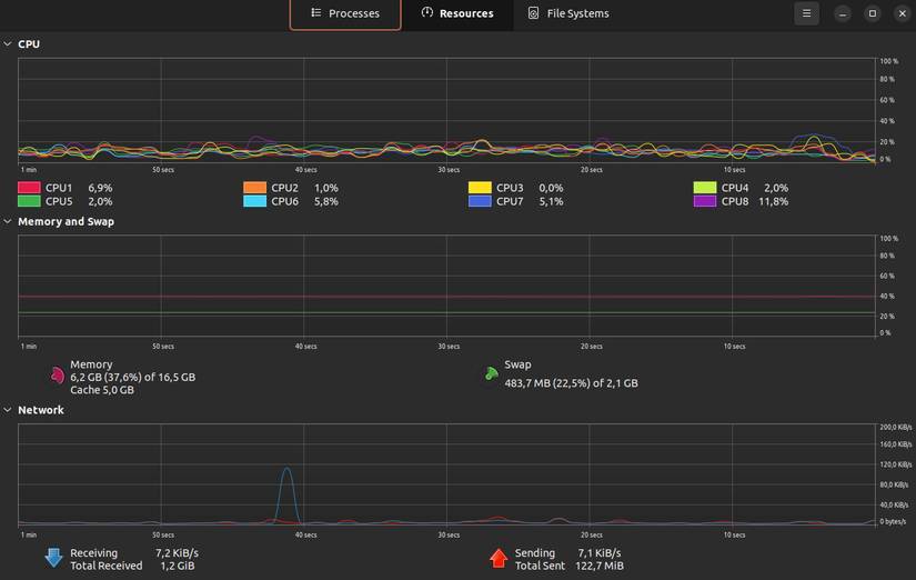 Firefox Linux Ram Use How to Free Up Memory and Improve RAM Performance on Linux