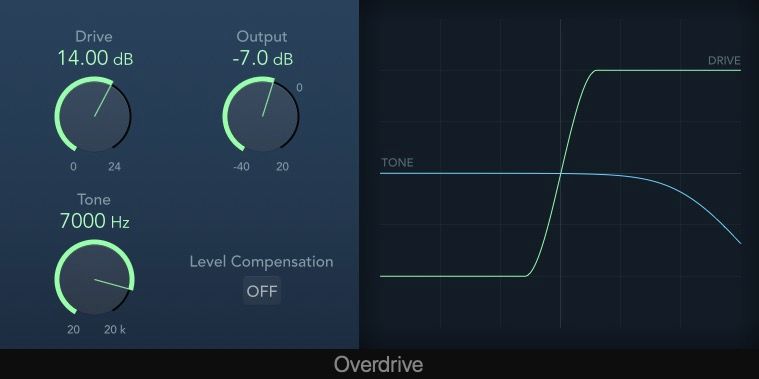 How and When to Use Every Distortion Plugin in Logic Pro