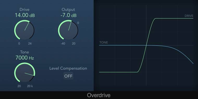 How and When to Use Every Distortion Plugin in Logic Pro