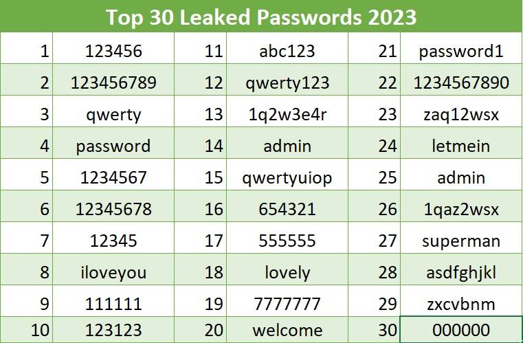 The 9 Most Common Tricks Used to Hack Passwords