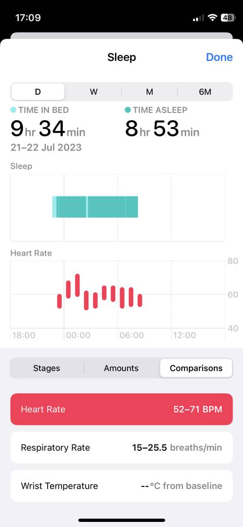 Why Relying on Your Sleep Tracker Could Be Harming Your Well-Being