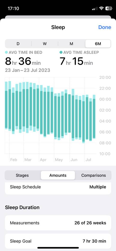 Why Relying on Your Sleep Tracker Could Be Harming Your Well-Being
