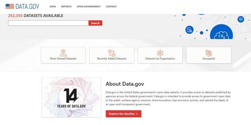 The Top 20 Websites to Access Free Data for Practice