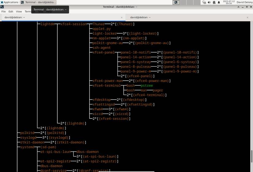 How to Use pstree to Display Running Linux Processes as a Tree