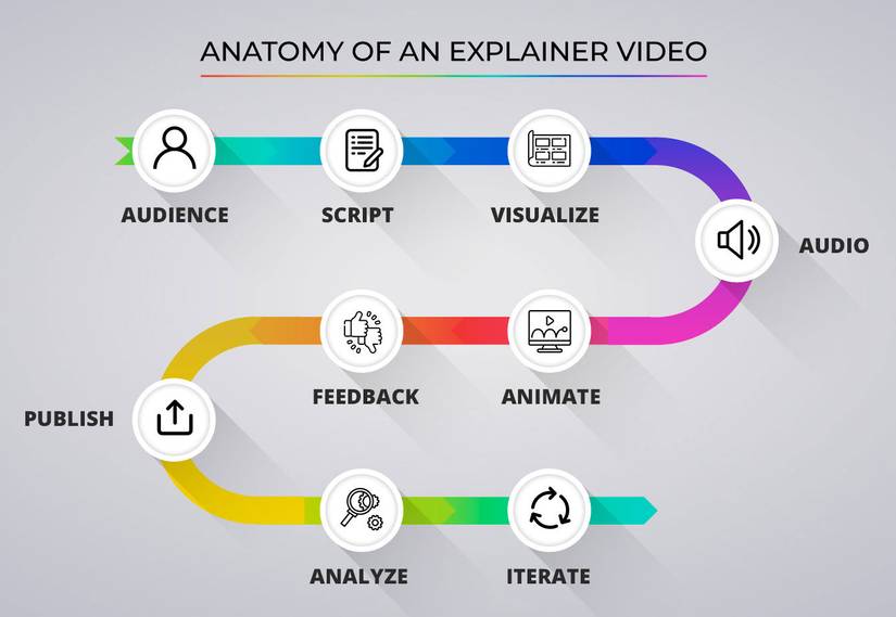 Enhancing YouTube Explainer Videos: 5 Tips for Success Using Reallusion ...