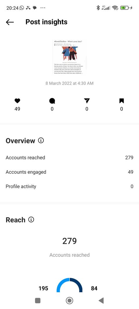 How to Use Instagram Insights to Understand Your Audience Better