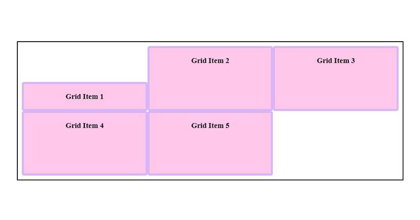 A Guide to CSS Grid: Mastering Layouts With Grid Properties