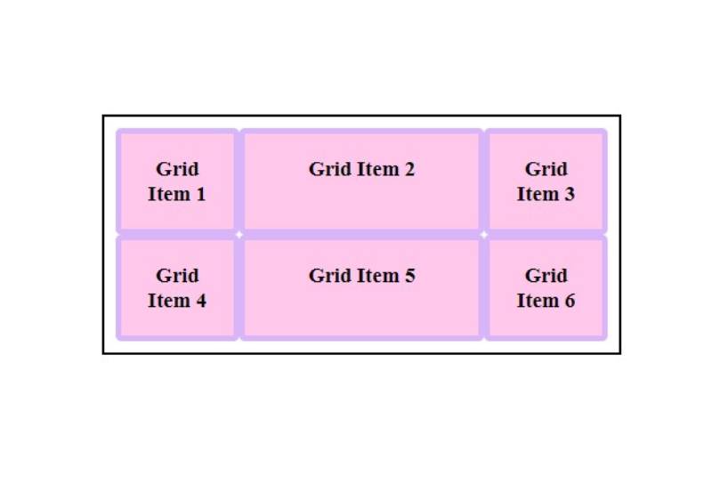 A Guide to CSS Grid: Mastering Layouts With Grid Properties