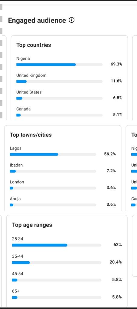 How to Use Instagram Insights to Understand Your Audience Better