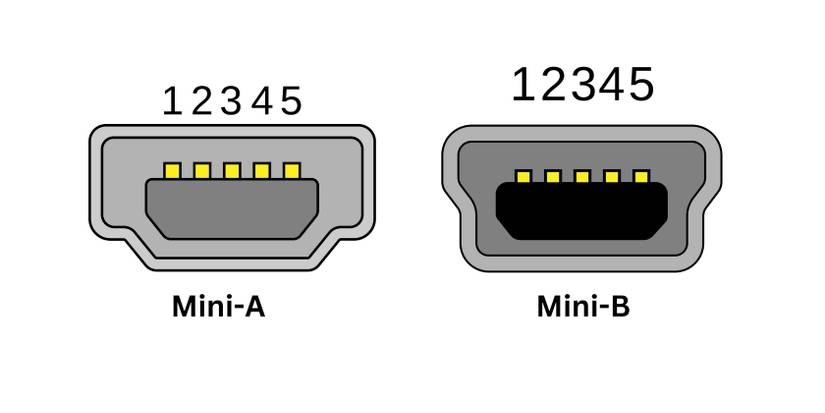 Usb Port Images How to Tell What Type of USB Port You Have