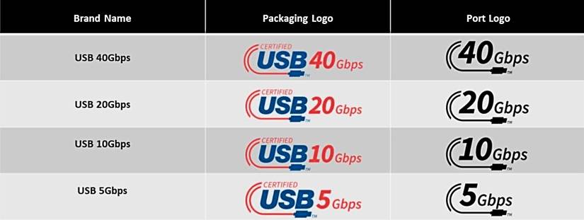 I stopped buying random USB-C cables after learning what three numbers ...