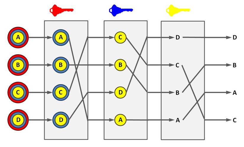 What Is a MixNet and How Does It Work?