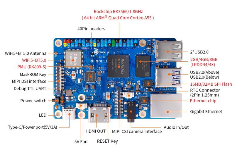 Orange Pi 3B: How Does It Compare to the Raspberry Pi?