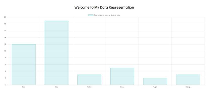 How to Build a Simple Chart With Chart.js