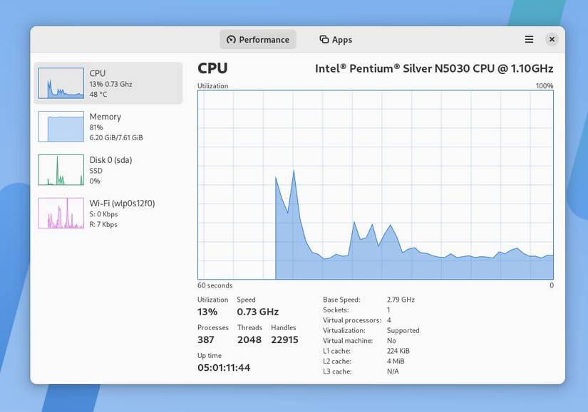 Linux Desktop System Monitor The 6 Best System Monitor Apps for Linux