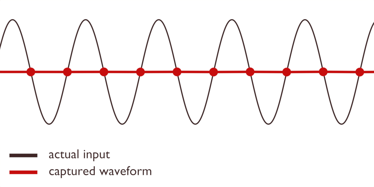 What Are ADCs (Analog-to-Digital Converters) and How Do They Work?