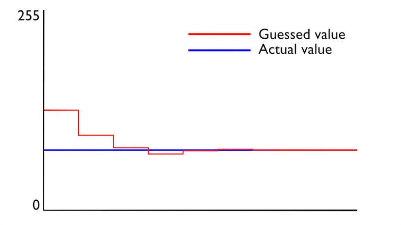 What Are ADCs (Analog-to-Digital Converters) and How Do They Work?