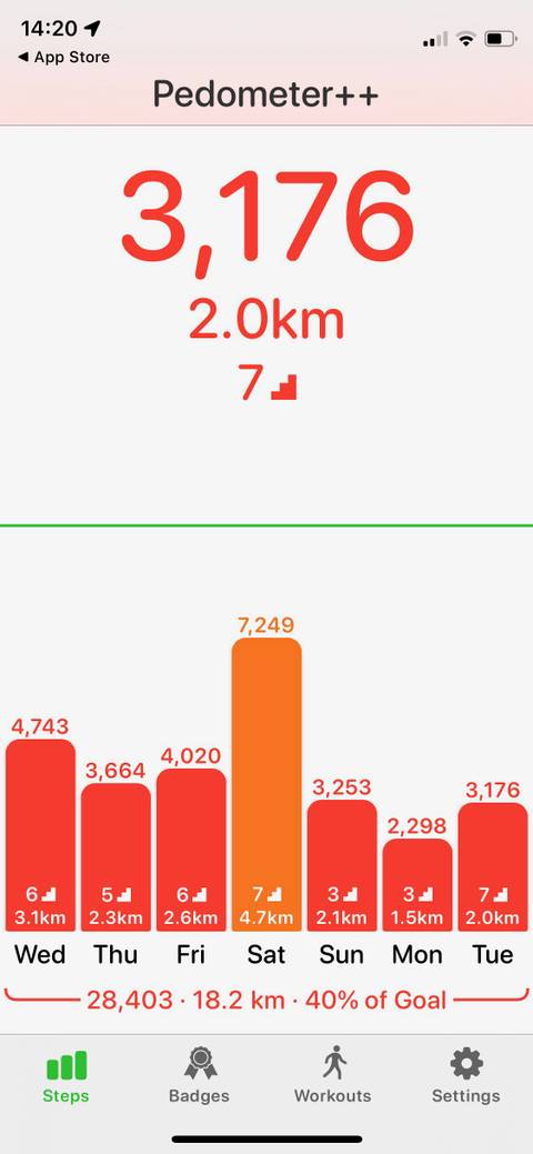 11 iPhone Apps That Will Help You Close Your Activity Rings Daily