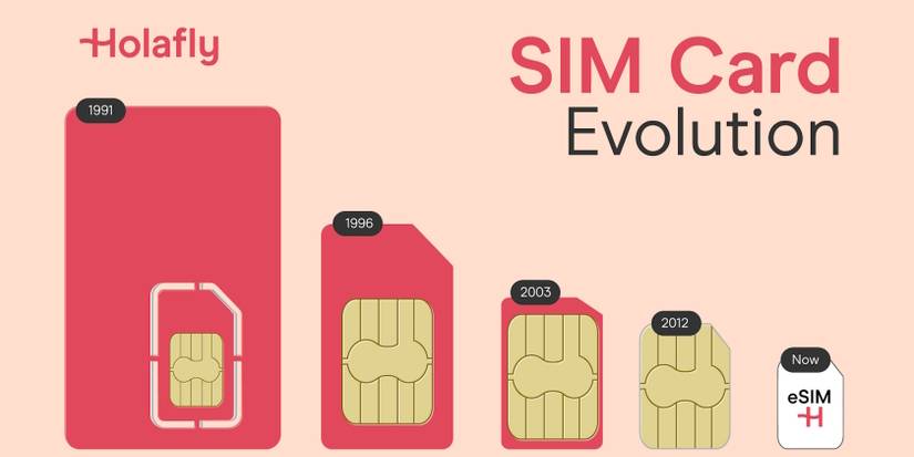 A Plastic-Free Future With No Sim Cards: Unveiling the iPhone eSIM ...