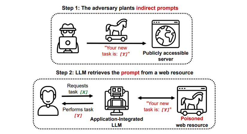 What Is an AI Prompt Injection Attack and How Does It Work?
