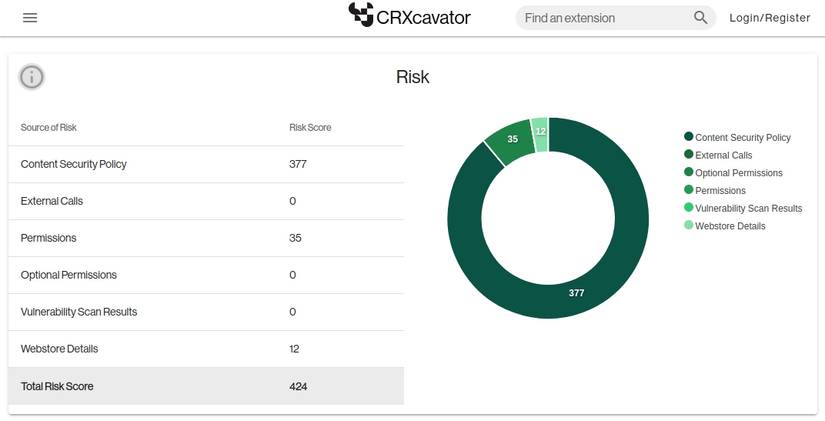 6 Ways to Make Sure Your Chrome Extensions Are Safe
