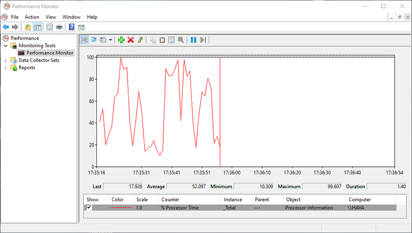 Microprocessor Performance Monitor Windows Widget Here's Everything Microsoft Knows About Your PC
