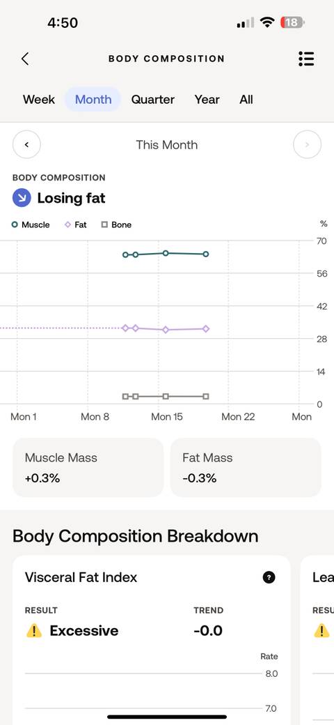 Withings Body Smart Scale Review: A Nice Companion to Get Healthy and Fit