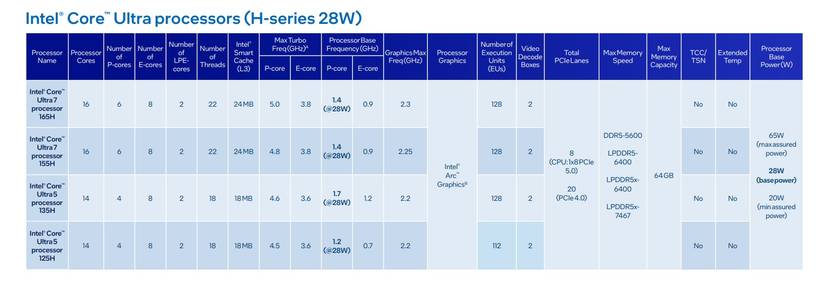What Is Intel Core Ultra? Intel's New Naming Scheme Explained