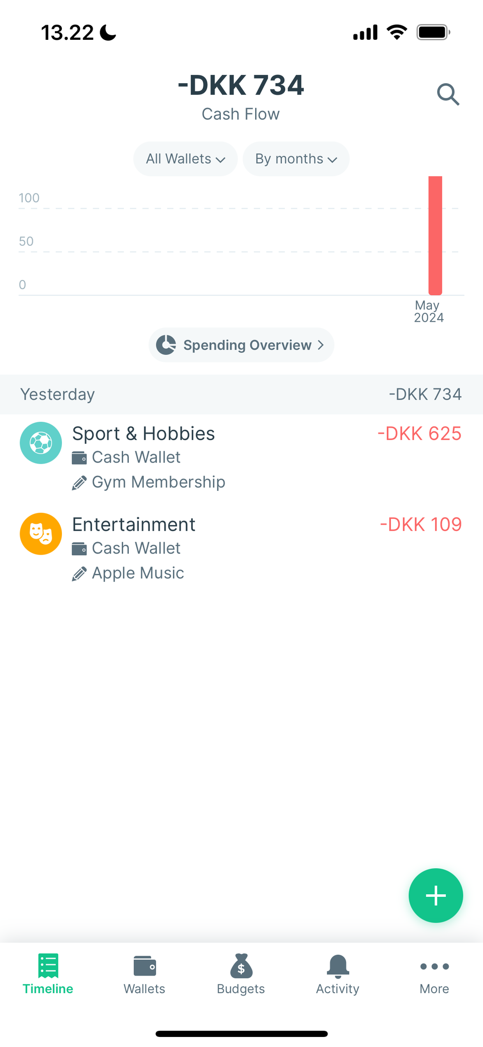 Spendee app spending overview
