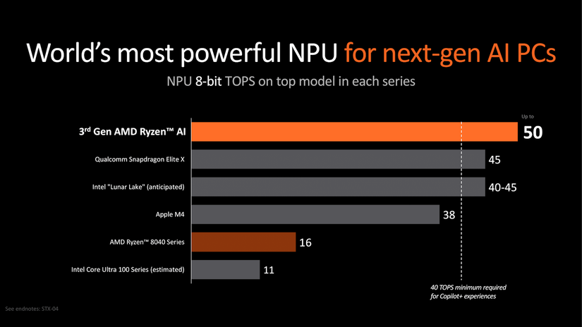 The New AI Hardware Launched at Computex 2024 That I Want to Try