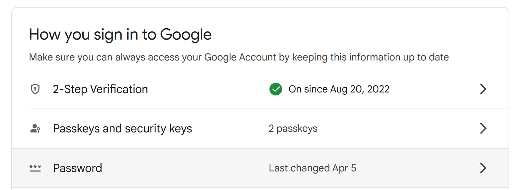 If You Notice Suspicious Account Activity, Your Password Was Probably