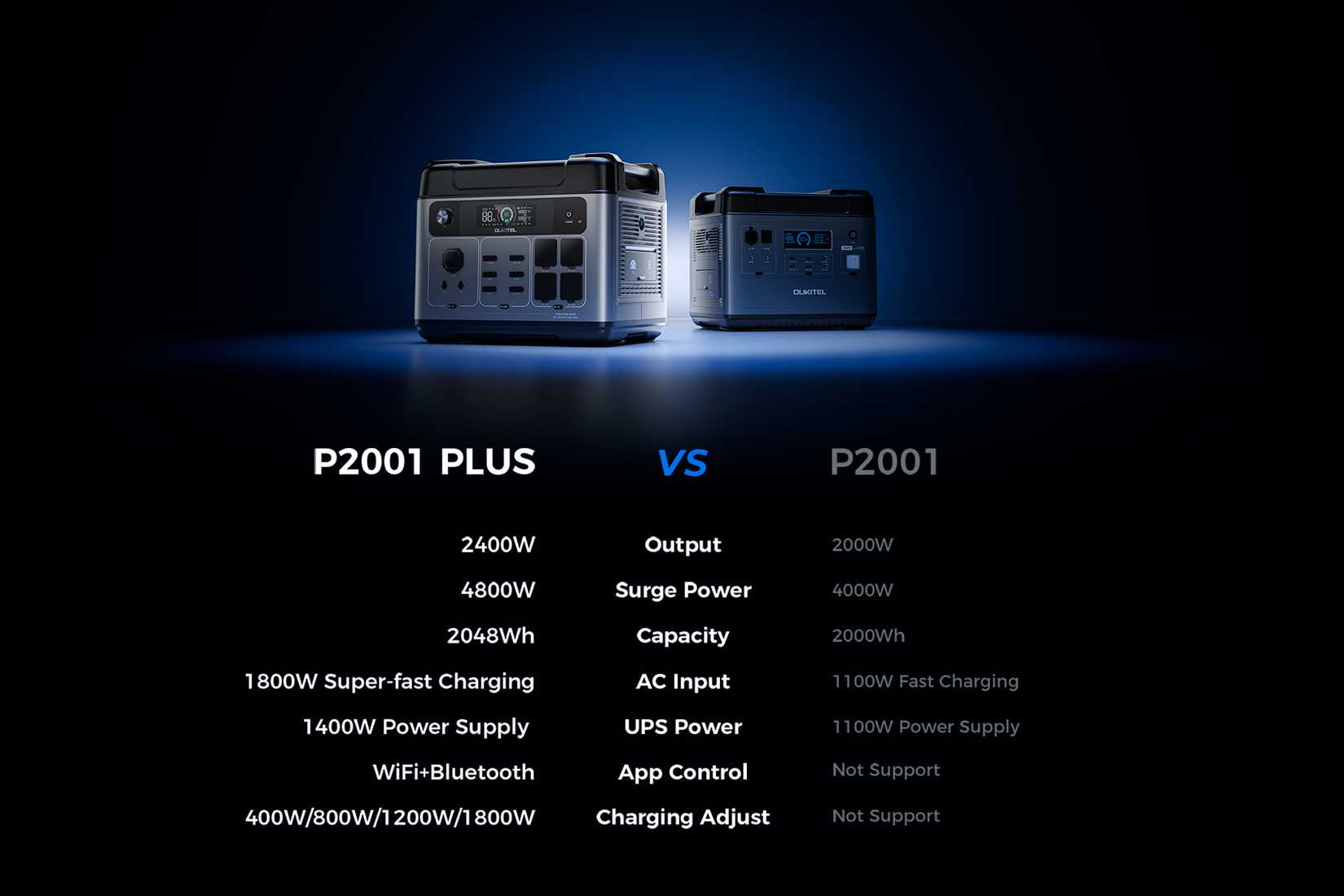 Enjoy Life Uninterrupted With the Oukitel P2001 Plus Portable Power Station