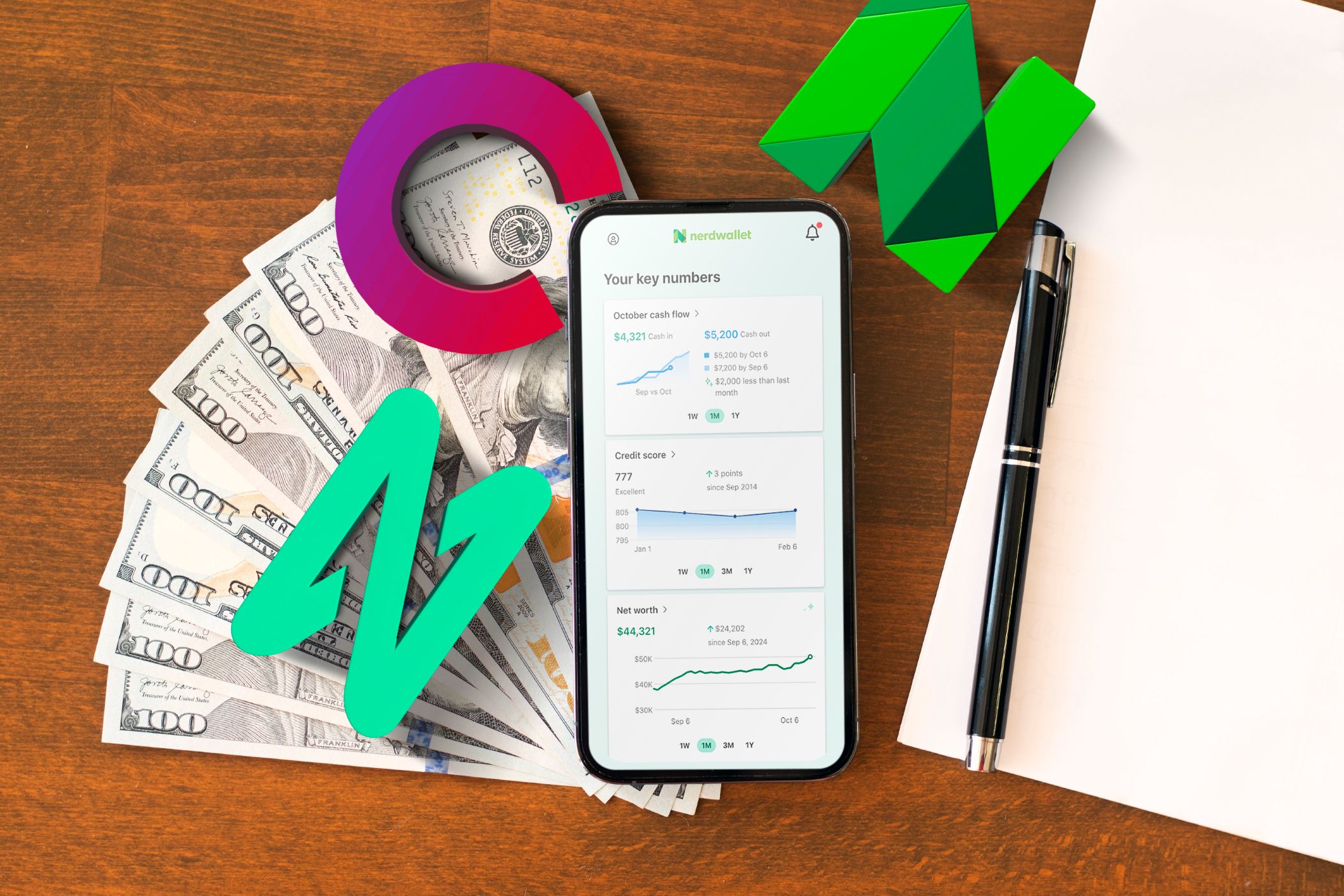 Budget | MakeUseOf