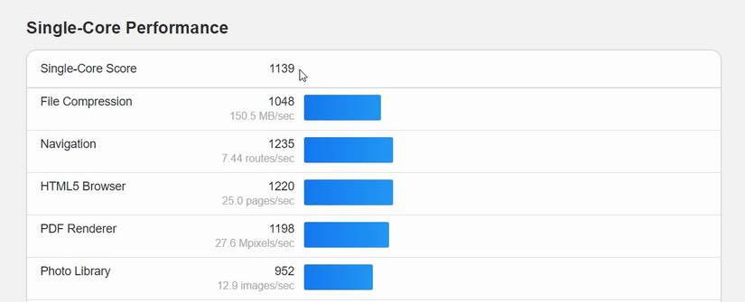 Fake CPUs Are on the Rise, and This Is How You Spot One