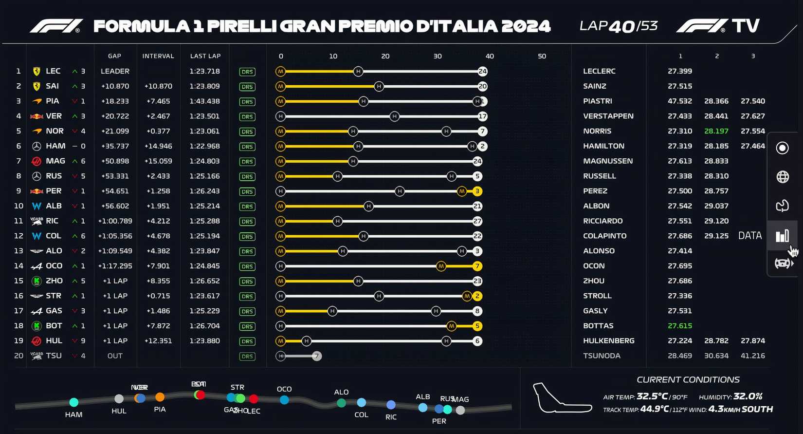 If You're Not Using These 6 F1 TV Features, You're Missing Out