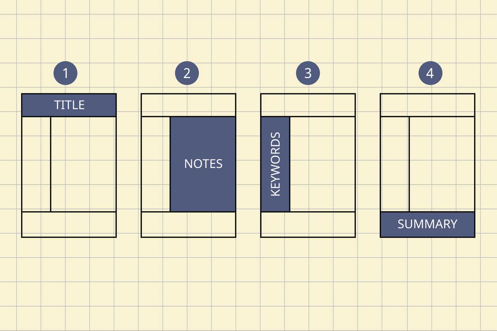 Corner Notes The Best Way to Use Cornell Notes in Obsidian for School